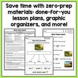 Decodable Life Science Texts BUNDLE | Nonfiction Decodables for K-2