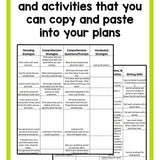 Guided Reading Activities and Lesson Plans for Level C - learning-at-the-primary-pond