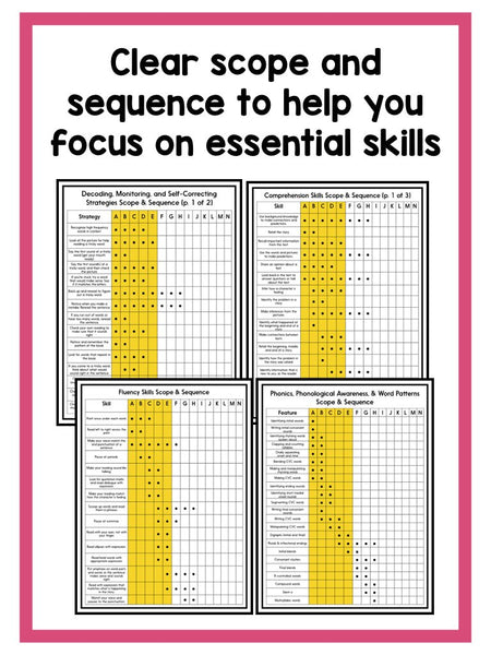 Guided Reading Activities and Lesson Plans - Levels A Through E BUNDLE - learning-at-the-primary-pond