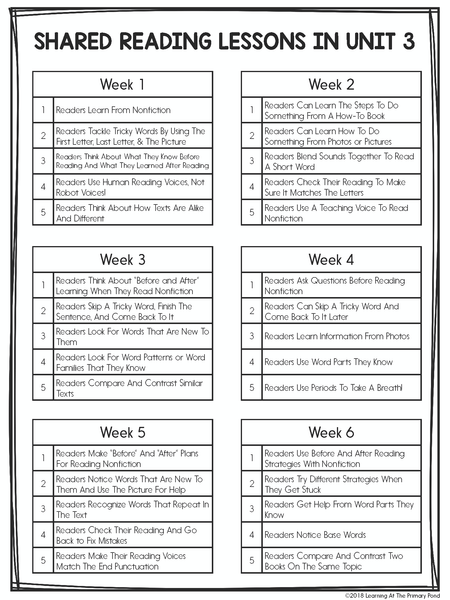 Kindergarten Writing Workshop & Reading Workshop Mega Bundle - learning-at-the-primary-pond
