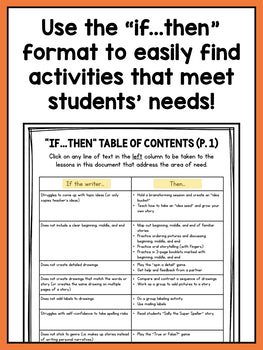 Small Group Narrative Writing Lessons for Kindergarten - learning-at-the-primary-pond