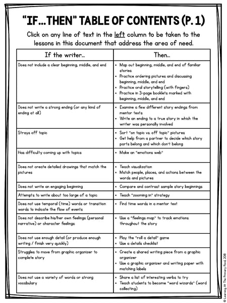 Small Group Writing Lessons for First Grade - BUNDLE - learning-at-the-primary-pond
