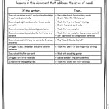 Small Group Writing Lessons for First Grade - BUNDLE - learning-at-the-primary-pond