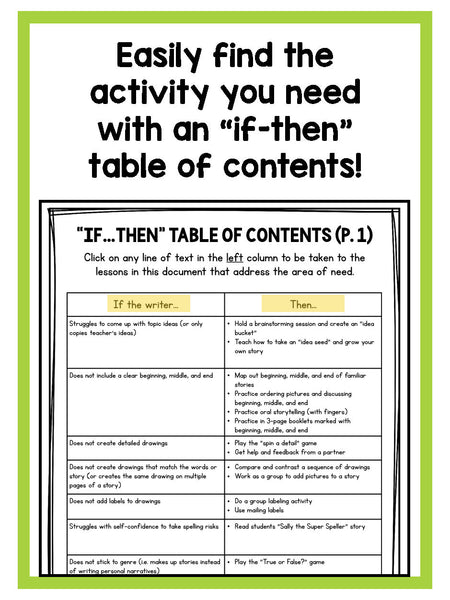 Small Group Writing Lessons for Kindergarten - BUNDLE - learning-at-the-primary-pond