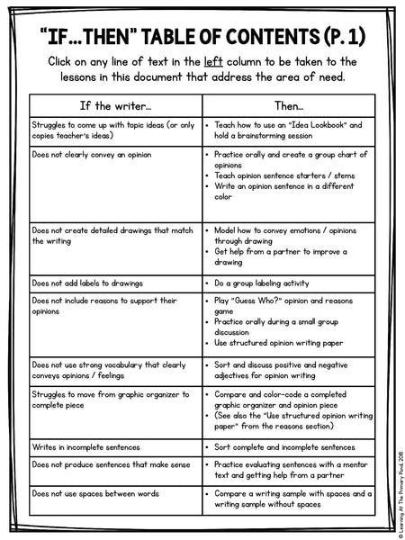Small Group Writing Lessons for Kindergarten - BUNDLE - learning-at-the-primary-pond